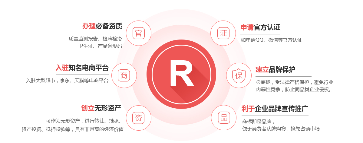 平阳商标注册的作用